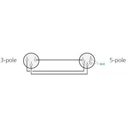 Neutrik NA3M5F XLR Adaptor - 3P Han -> 5P Hun